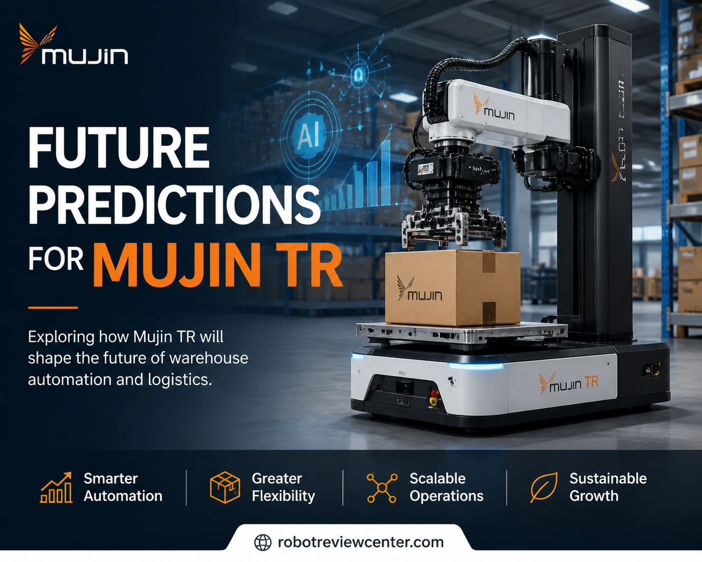 Future Predictions for Mujin TR Future Predictions for Mujin TR