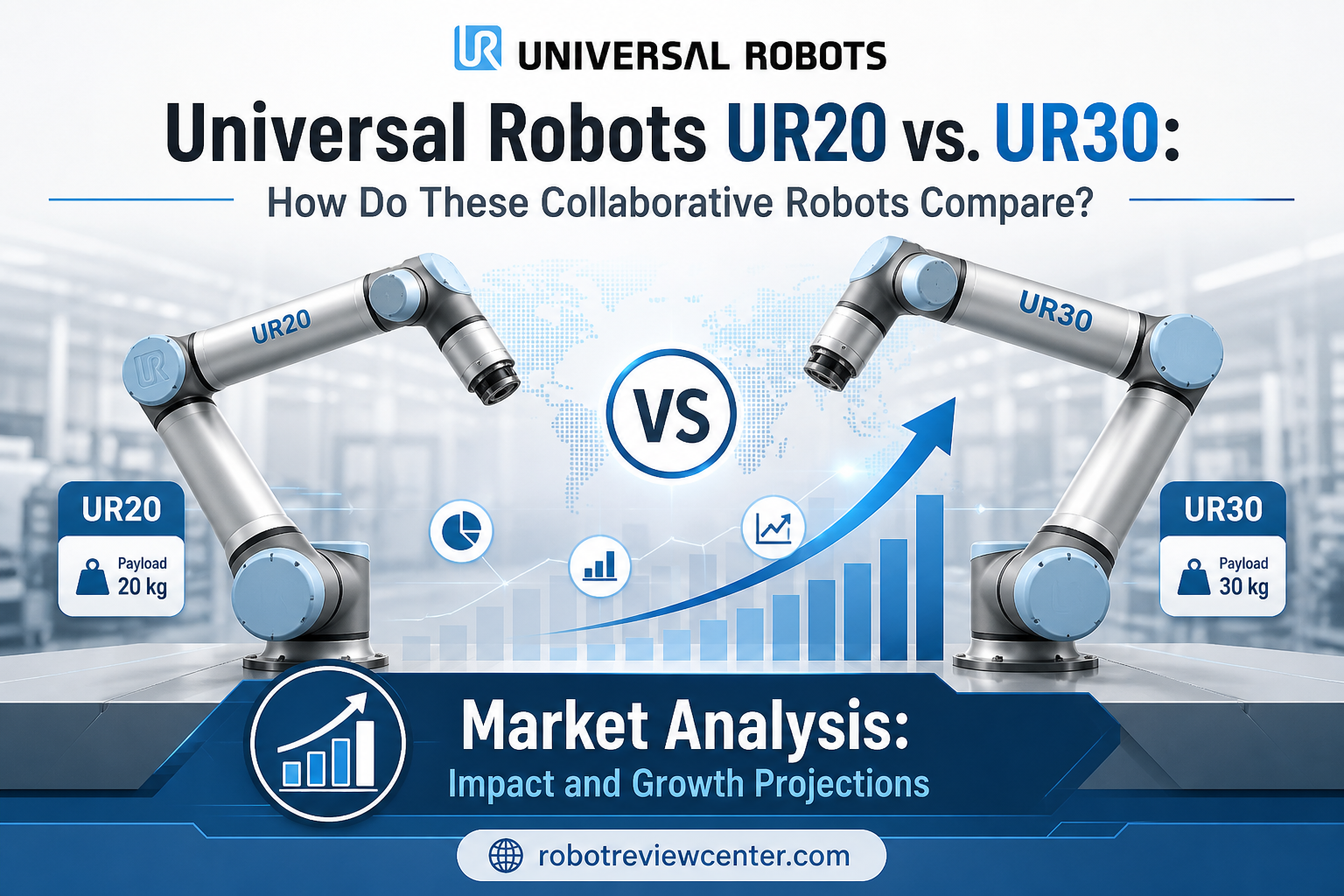 Market Analysis: Impact and Growth Projections Market Analysis: Impact and Growth Projections