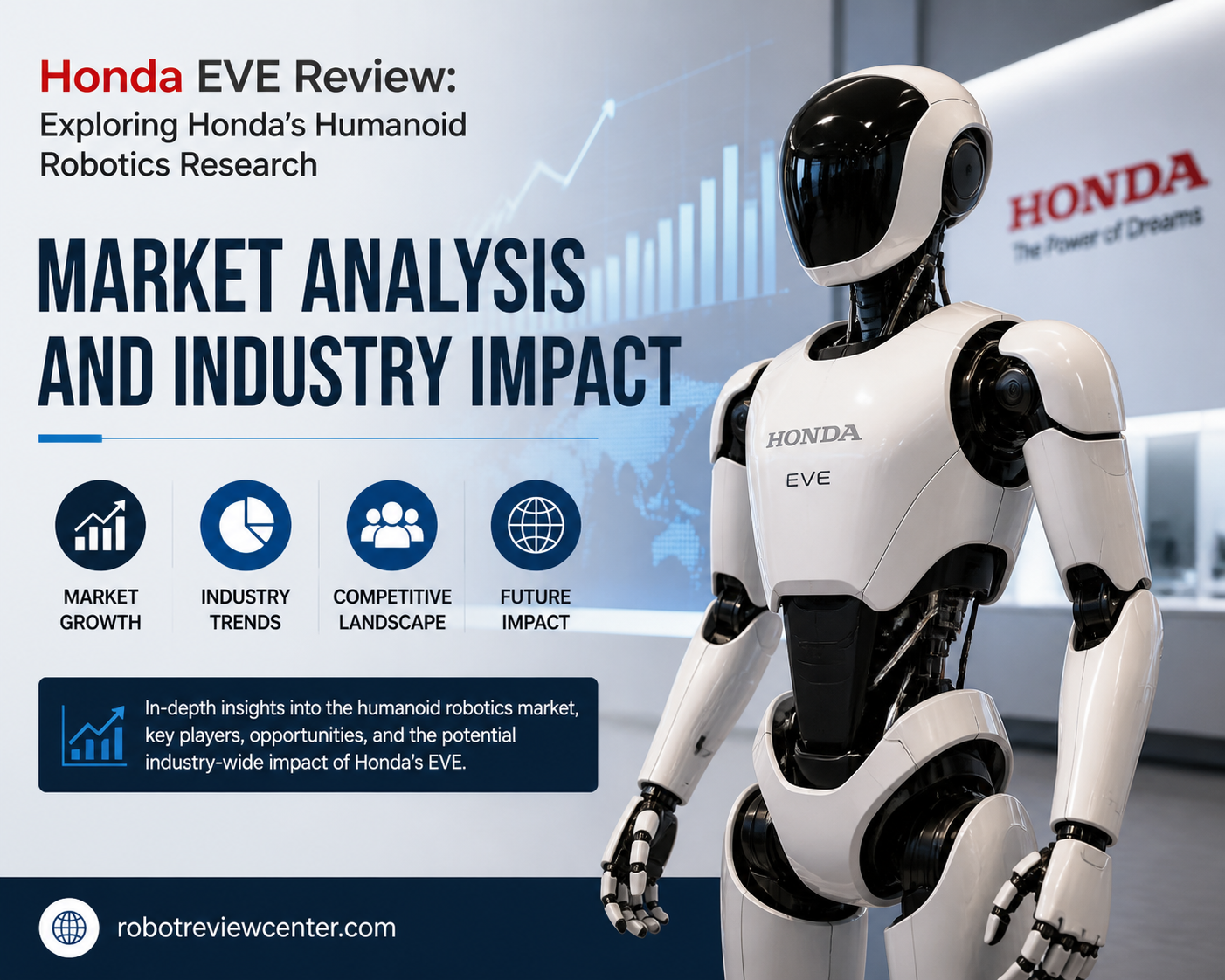 Market Analysis and Industry Impact Market Analysis and Industry Impact