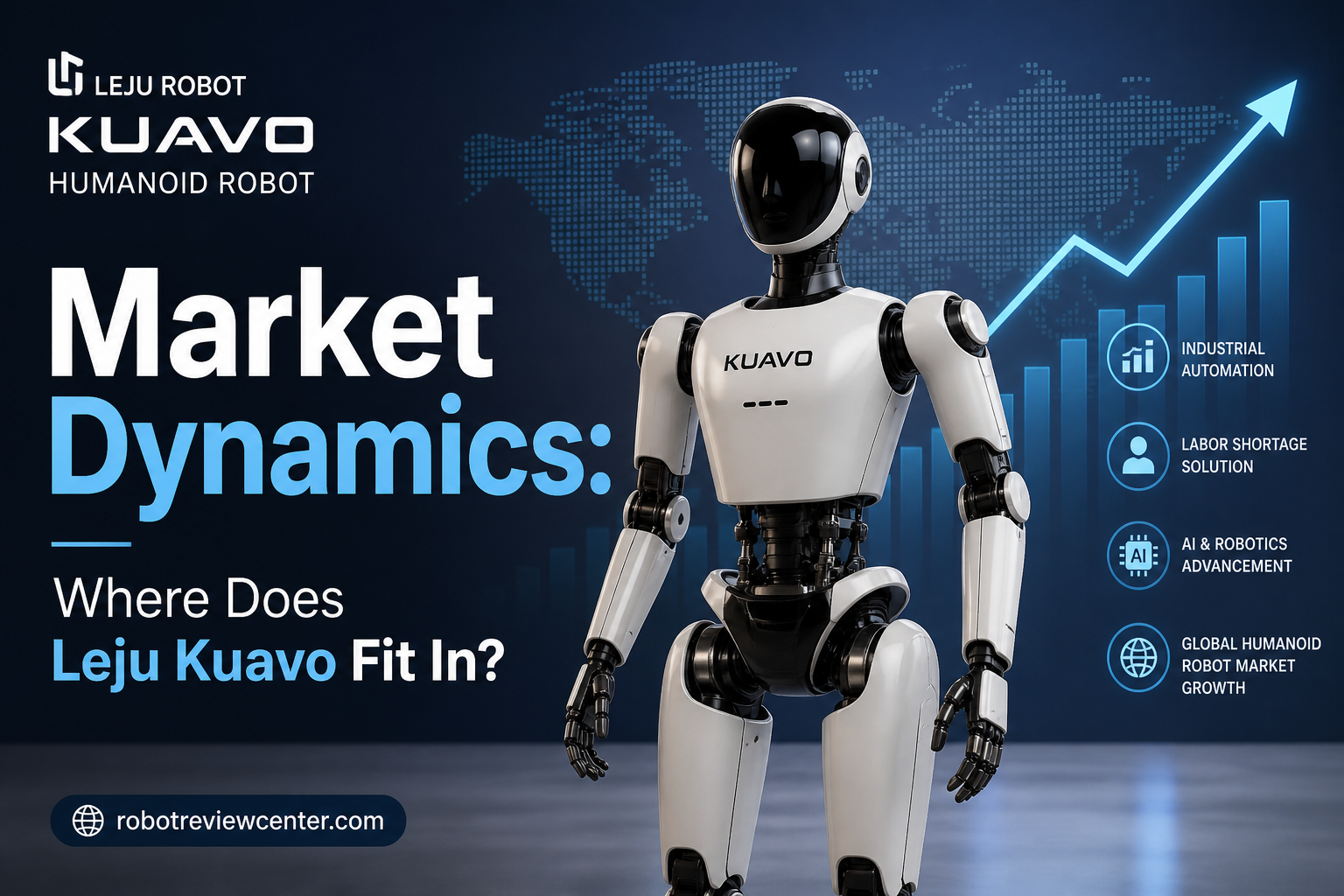 Market Dynamics: Where Does Leju Kuavo Fit In?
