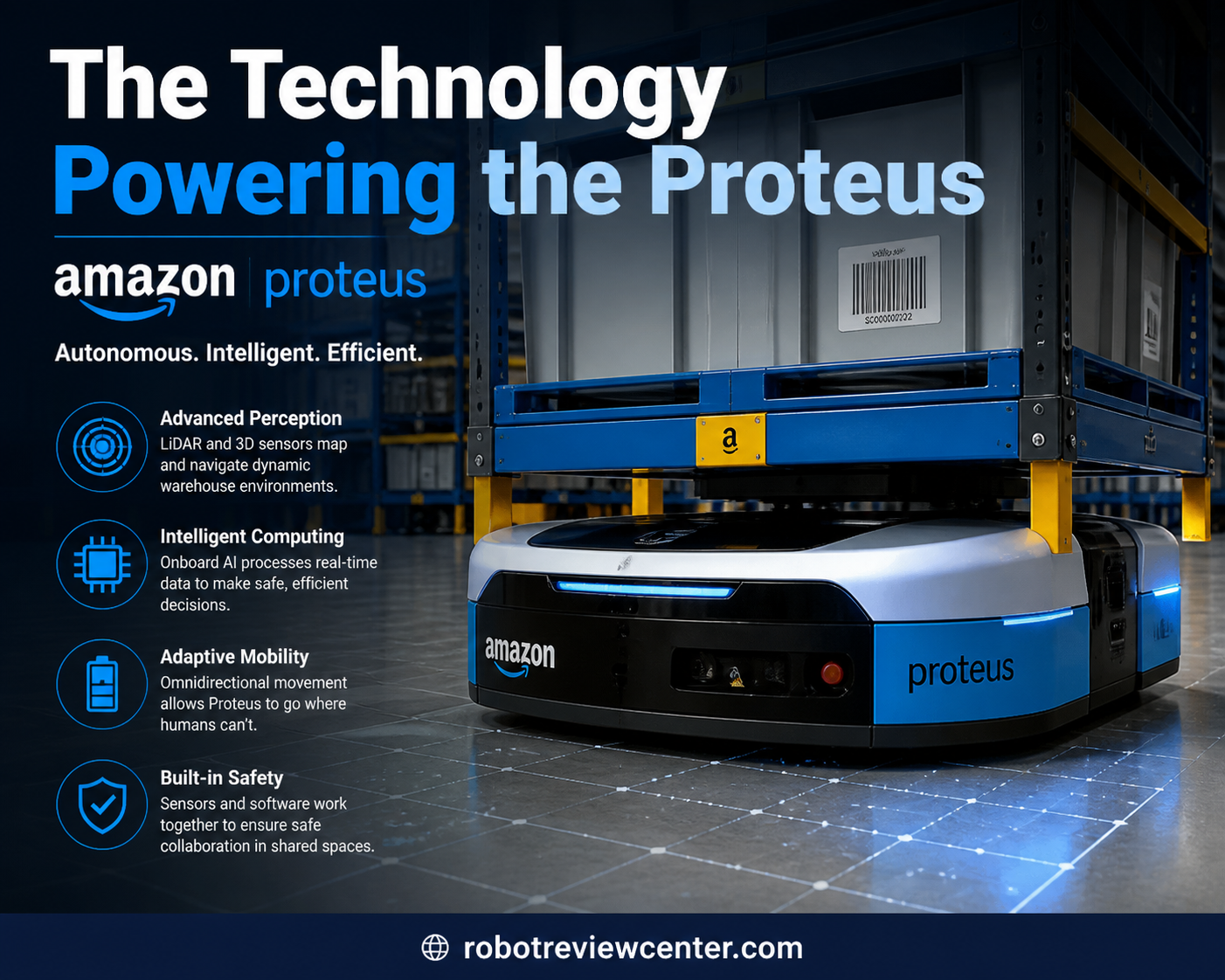 The Technology Powering the Proteus The Technology Powering the Proteus