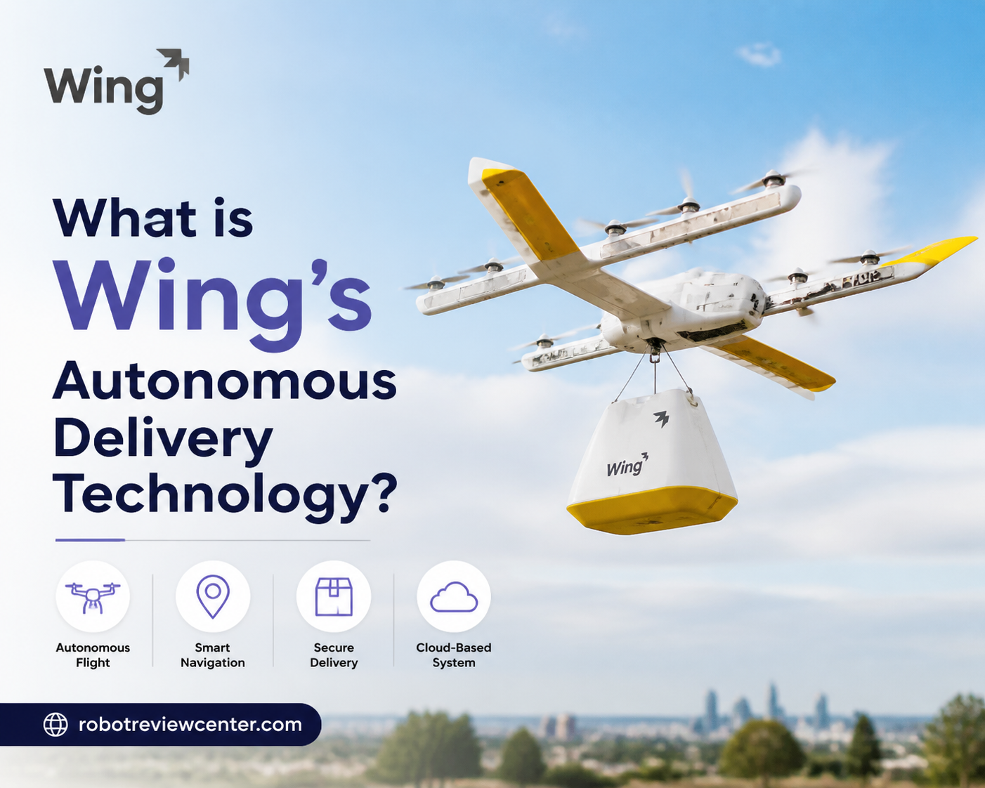 What is Wing’s Autonomous Delivery Technology? What is Wing’s Autonomous Delivery Technology?